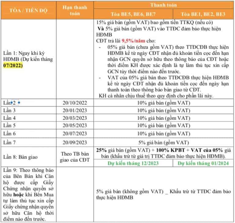 Chính sách bán hàng The Beverly: Thông tin chi tiết & Ưu đãi