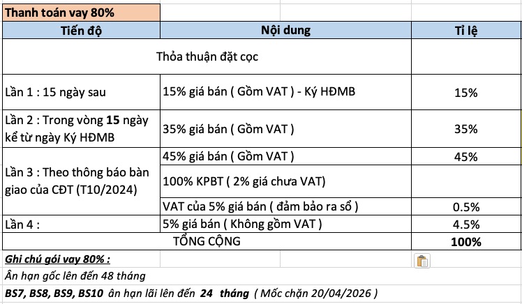 Chính Sách Thanh Toán Vinhomes Grand Park: Cập Nhật Mới Nhất