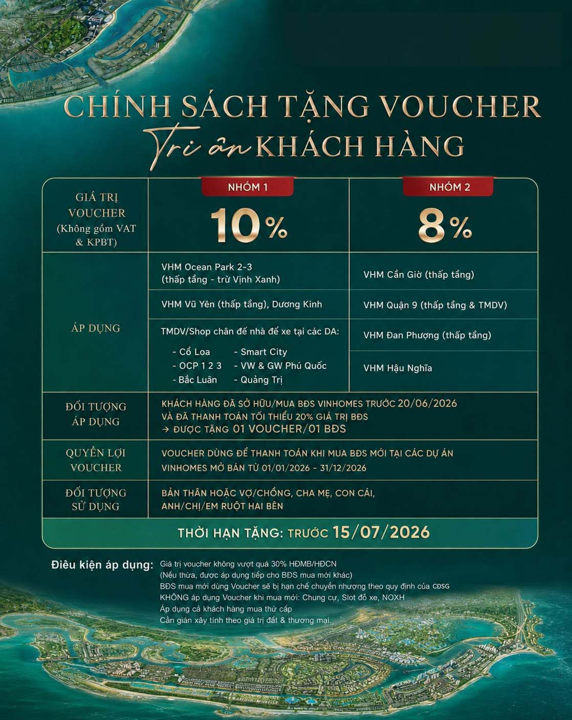Nhận Voucher Tri Ân 8-10% Khi Mua Nhà Vinhomes 2026