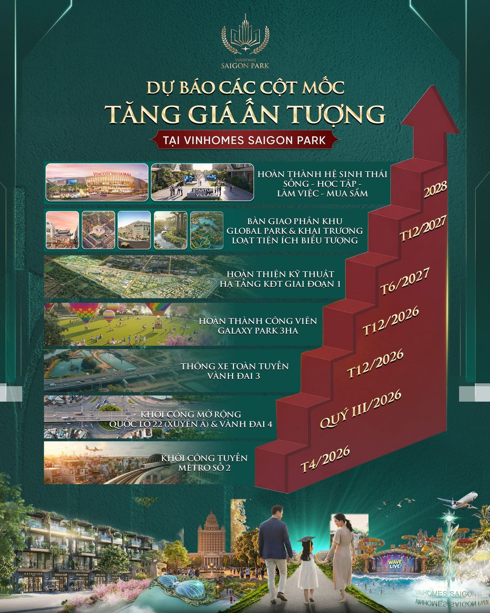Tiềm năng tăng giá nhà đất tại Vinhomes Hóc Môn