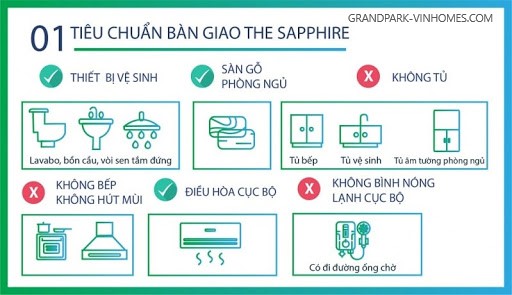 Tiêu Chuẩn Bàn Giao Vinhomes Grand Park: Chi Tiết & Cập Nhật Mới