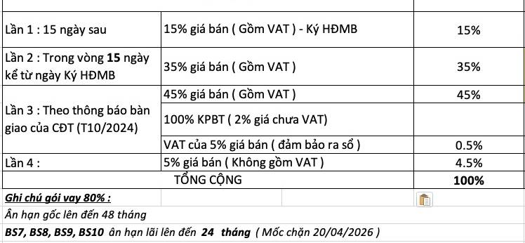 image-can-ho-the-tropical-beverly-solari-danh-gia-chi-tiet-12