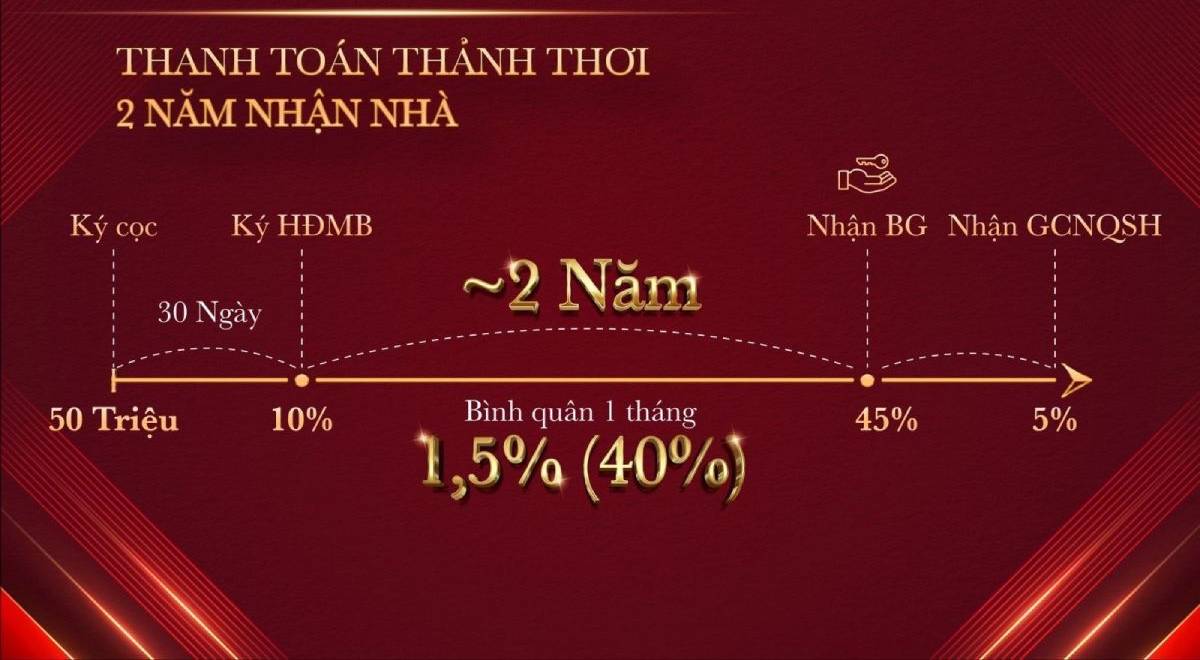 image-chinh-sach-ban-hang-glory-heights-thong-tin-chi-tiet-10