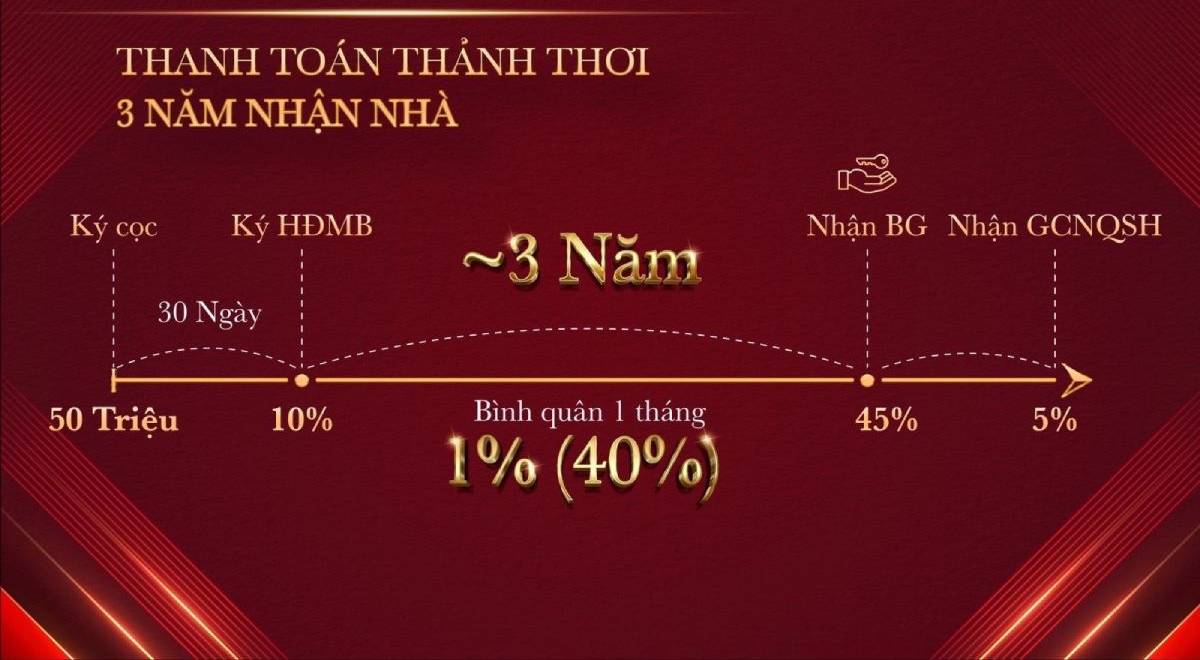 image-chinh-sach-ban-hang-glory-heights-thong-tin-chi-tiet-11