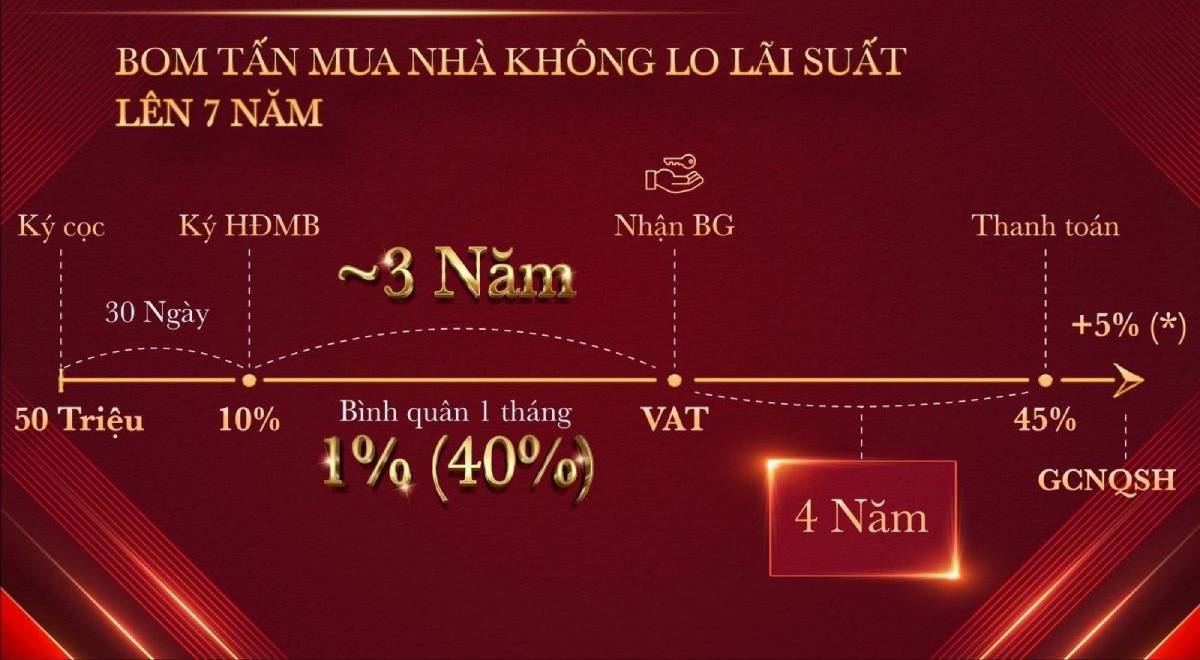 image-chinh-sach-ban-hang-glory-heights-thong-tin-chi-tiet-13