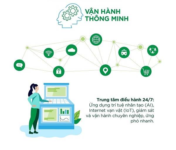 image-vinhomes-grand-park-4-tru-cot-tien-ich-dang-gia-10